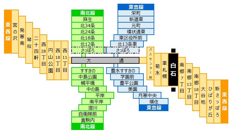 路線図